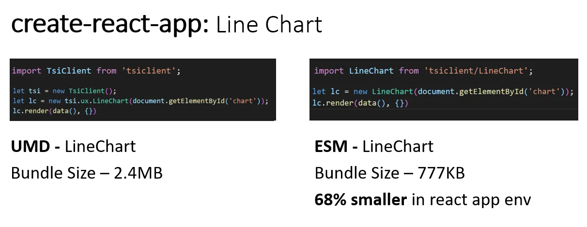 optimization results