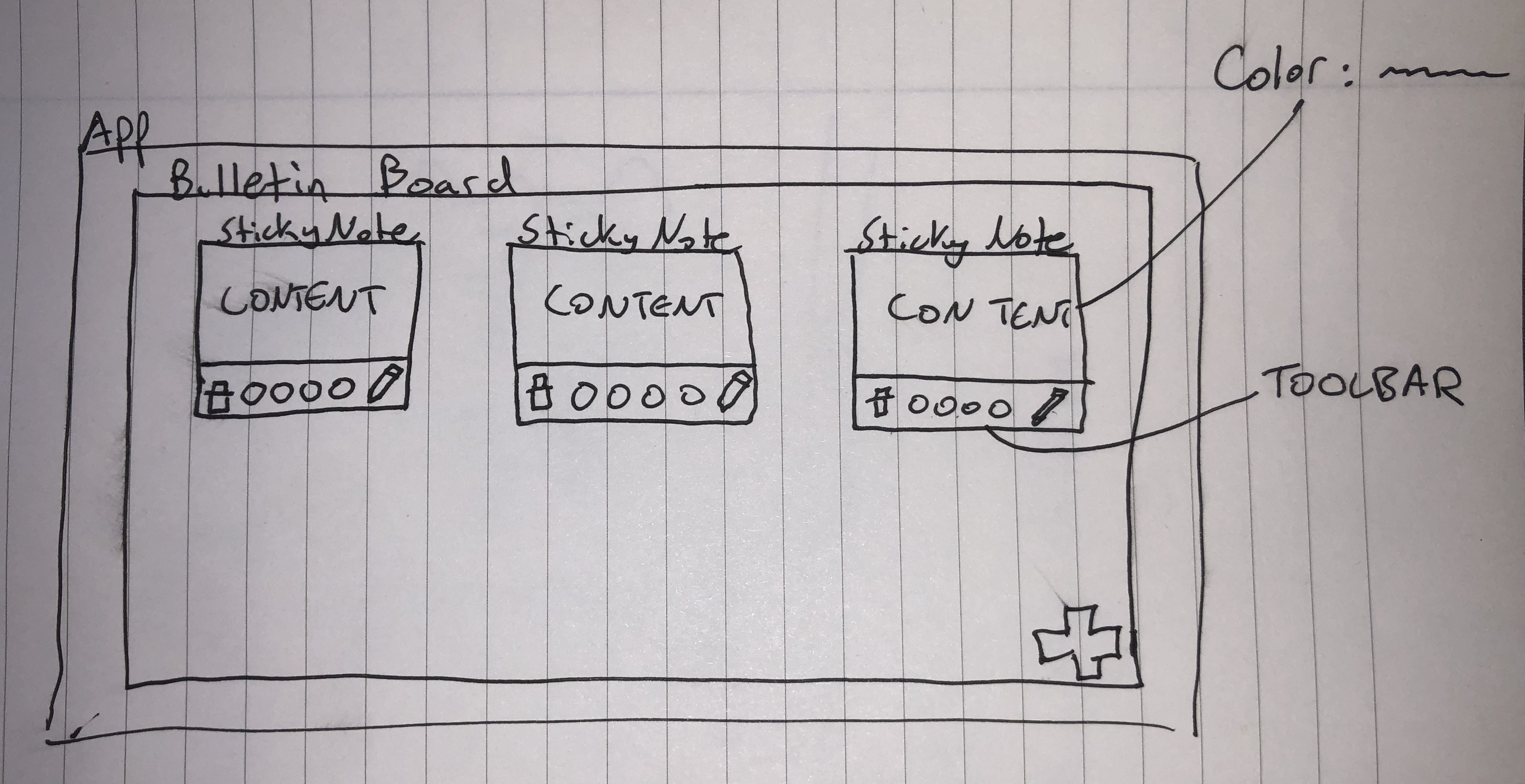 React Component Layout